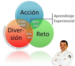 Aprendizaje Experiencial / Ernesto Yturralde & Asociados Latinoamerica